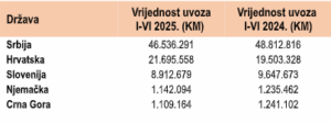 Uvoz piva